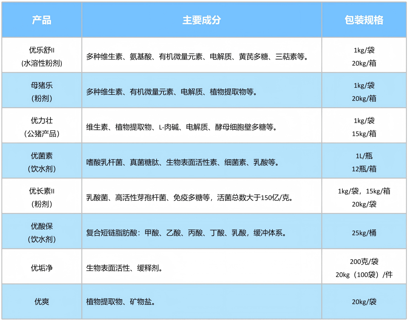 猪用产品列表.png
