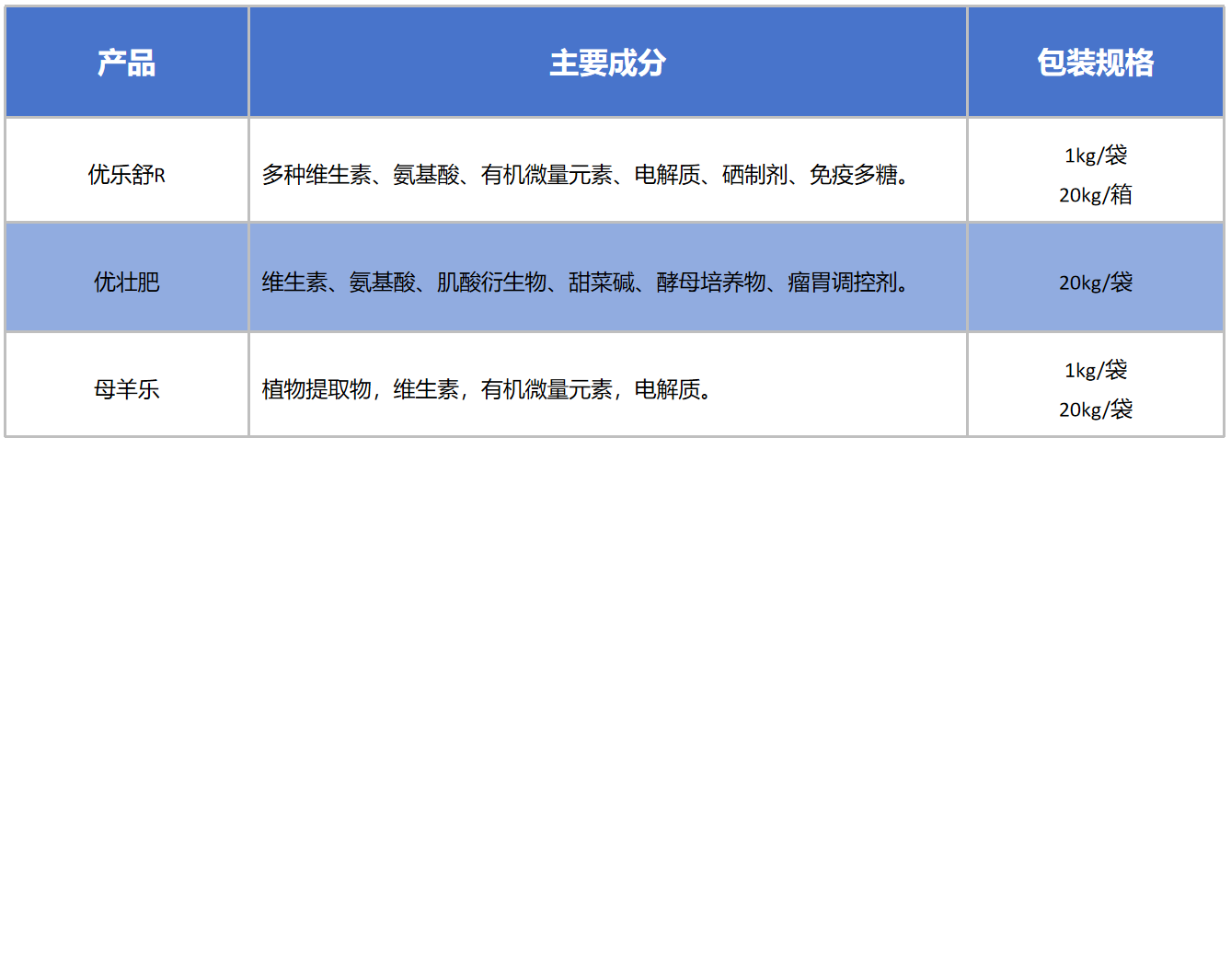 反刍产品列表.png